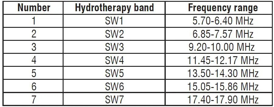 RADDY RF750 Portable Shortwave Radio with Bluetooth Music Player-fig-20