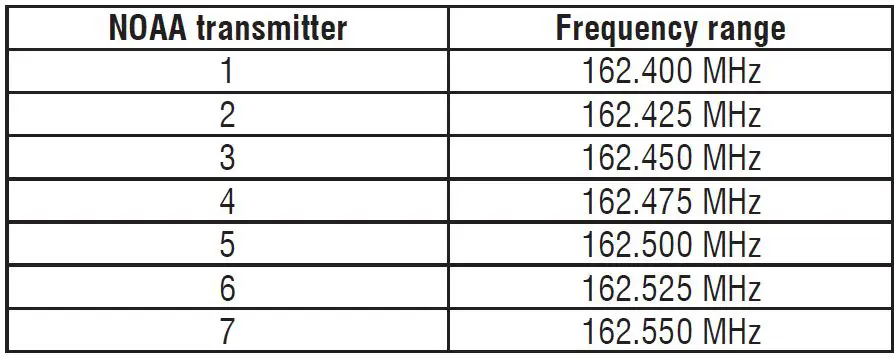 RADDY RF750 Portable Shortwave Radio with Bluetooth Music Player-fig-21