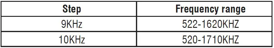 RADDY RF750 Portable Shortwave Radio with Bluetooth Music Player-fig-23