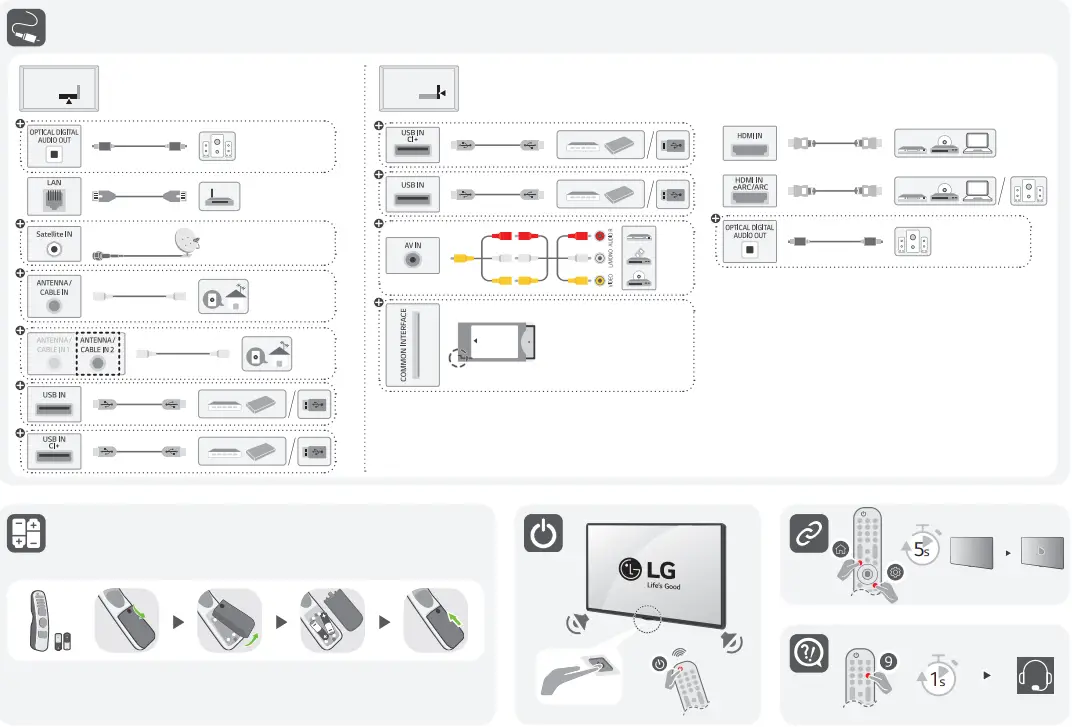 LG 75QNED866QA QNED Mini LED TV - fig 3