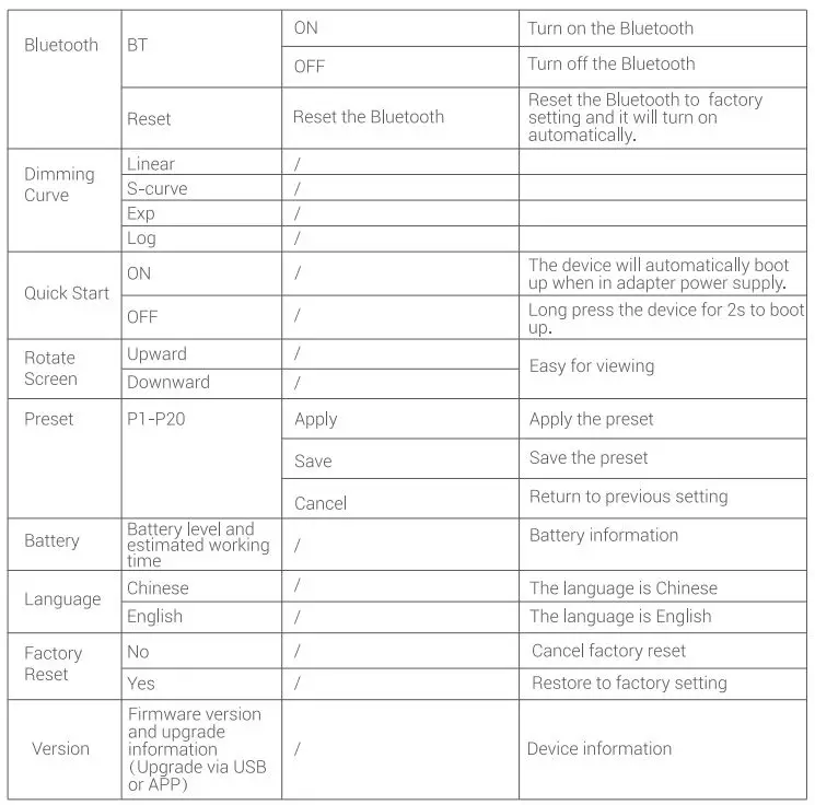 Godox-TP2R-Knowled-RGBWW-Pixel-Tube-Light-FIG-53