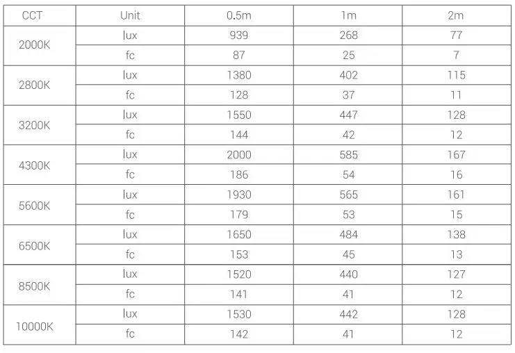 Godox-TP2R-Knowled-RGBWW-Pixel-Tube-Light-FIG-54