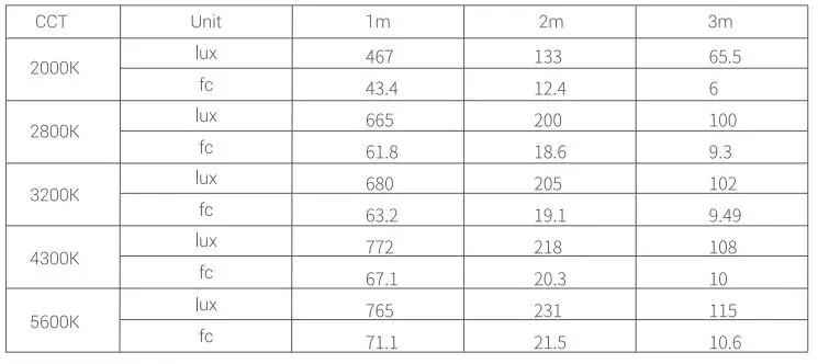 Godox-TP2R-Knowled-RGBWW-Pixel-Tube-Light-FIG-55
