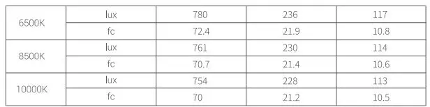 Godox-TP2R-Knowled-RGBWW-Pixel-Tube-Light-FIG-56