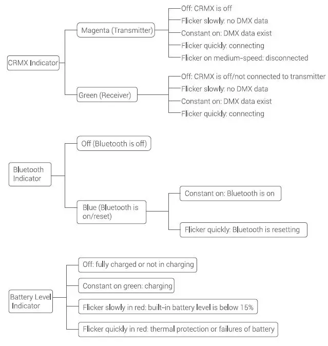 Godox-TP2R-Knowled-RGBWW-Pixel-Tube-Light-FIG-6