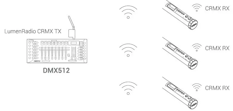 Godox-TP2R-Knowled-RGBWW-Pixel-Tube-Light-FIG-7
