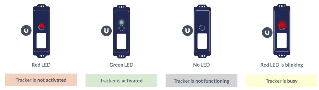 sensolus TRACK 1020 Tracking Solution to Streamline Logistics Processes - Tamper button