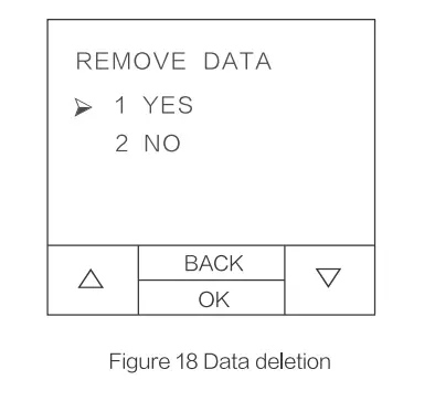 LEPU MEDICAL PT-M1-11 Coagulation Analyzer - data 2