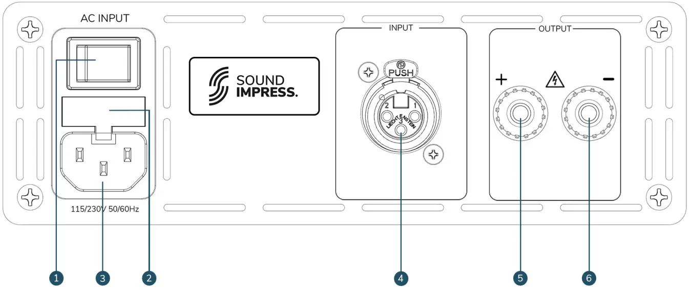 Display of control function