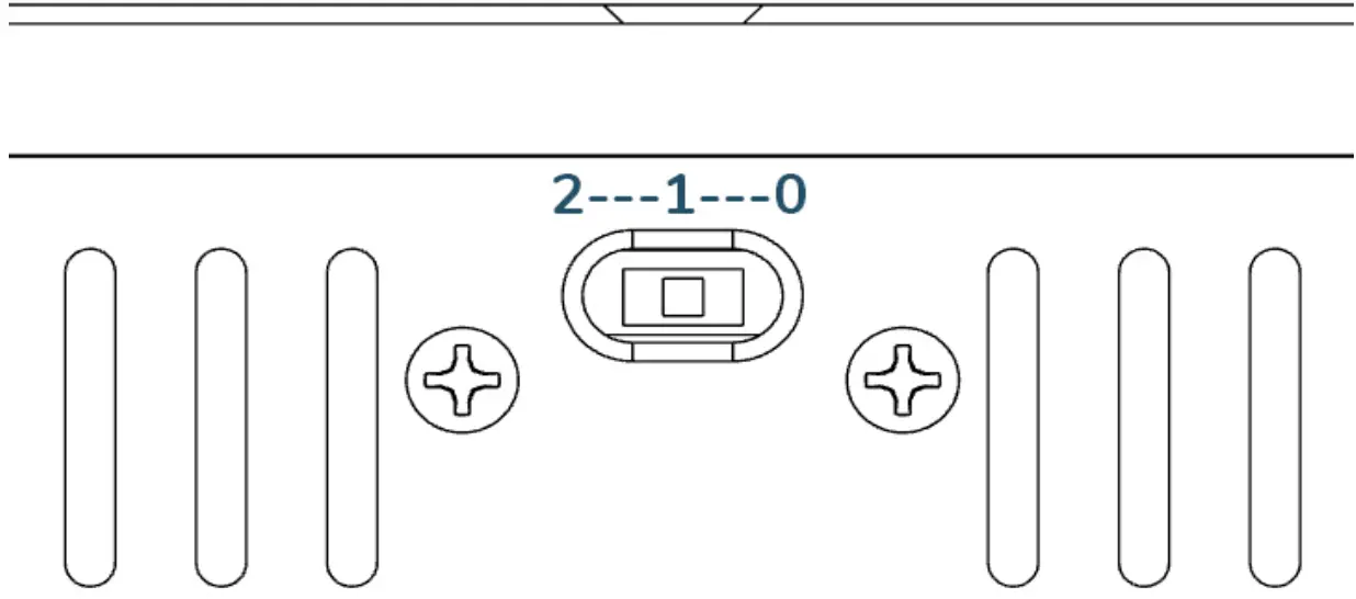Display of control function
