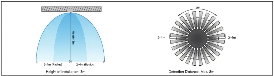 V-TAC VT-8618S LED Dome Light - SENSOR INFORMATION