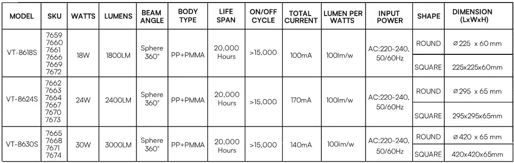 V-TAC VT-8618S LED Dome Light - TECHNICAL DATA