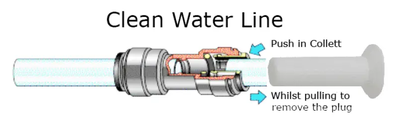 FSA-GT1-70-Portable-RO-System-fig-1