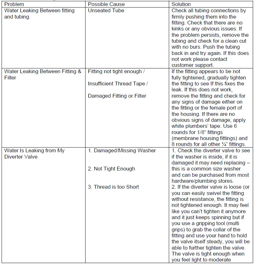 FSA-GT1-70-Portable-RO-System-fig-5