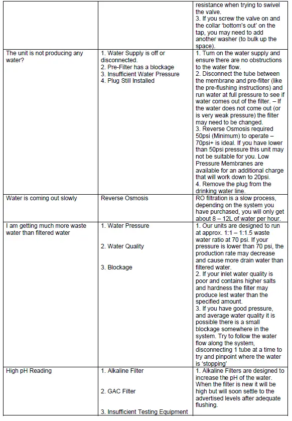FSA-GT1-70-Portable-RO-System-fig-6