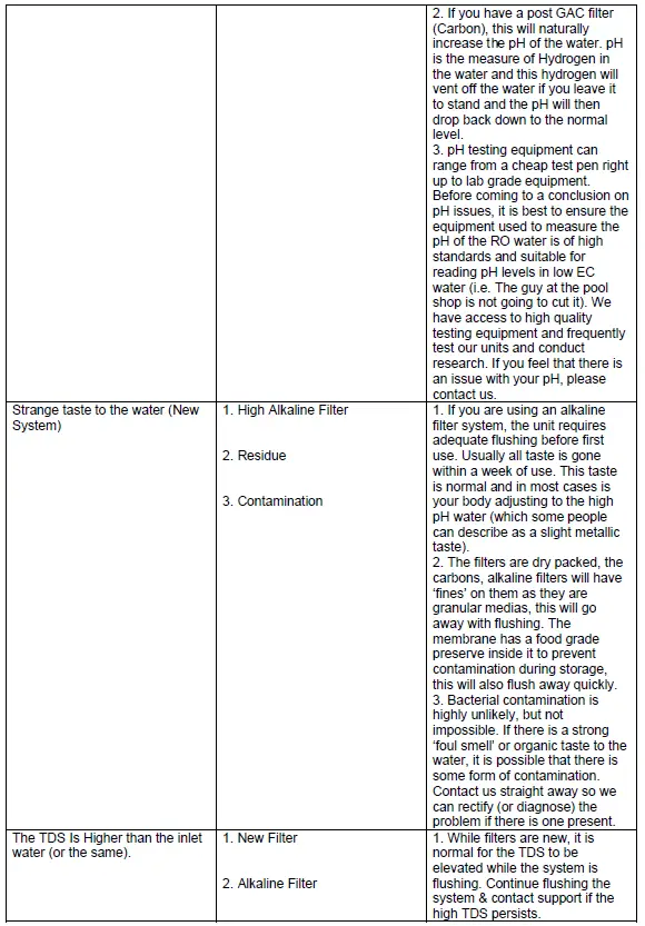 FSA-GT1-70-Portable-RO-System-fig-7