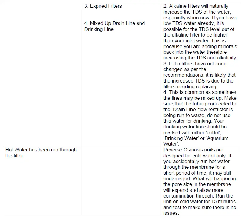 FSA-GT1-70-Portable-RO-System-fig-8
