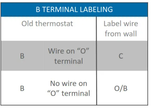 Emerson-Sensi-1F87U-42WF-Smart-Thermostat-fig-10