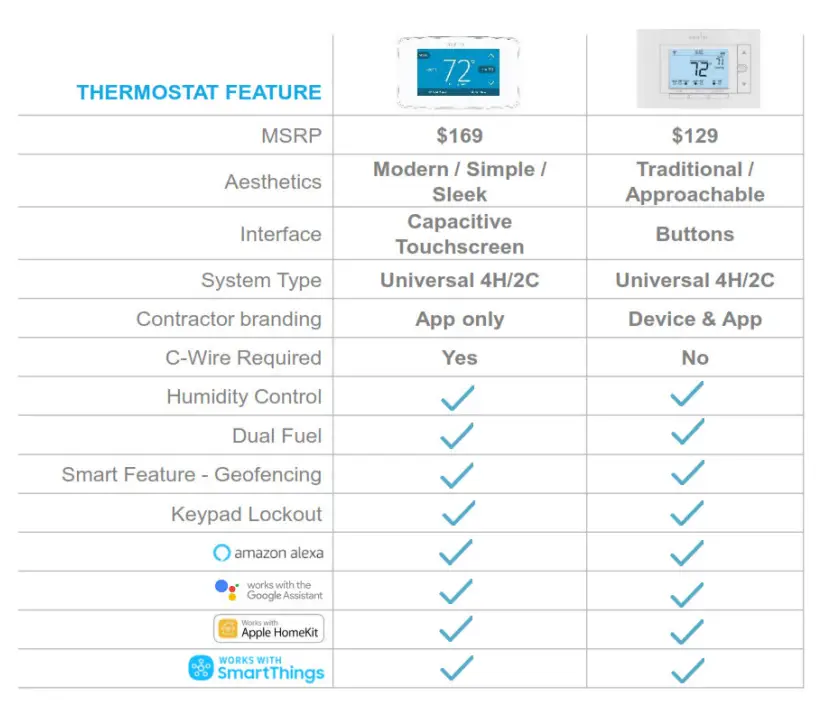 Emerson-Sensi-1F87U-42WF-Smart-Thermostat-fig-2