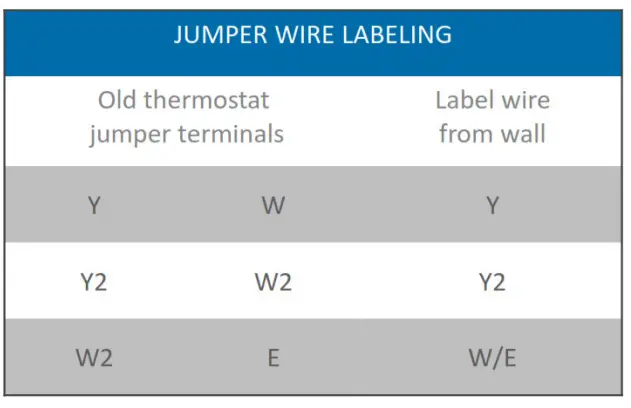 Emerson-Sensi-1F87U-42WF-Smart-Thermostat-fig-6