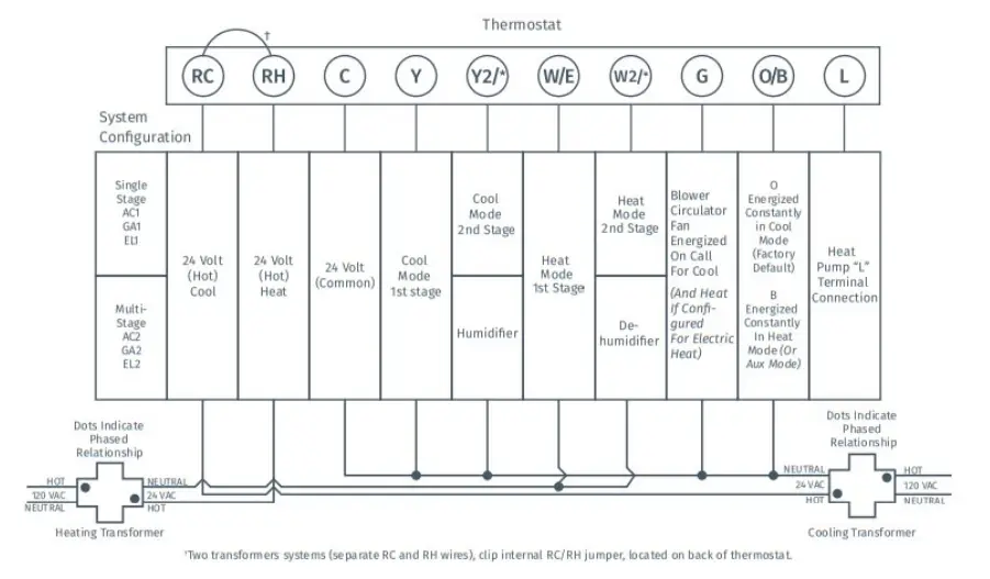 Emerson-Sensi-1F87U-42WF-Smart-Thermostat-fig-7
