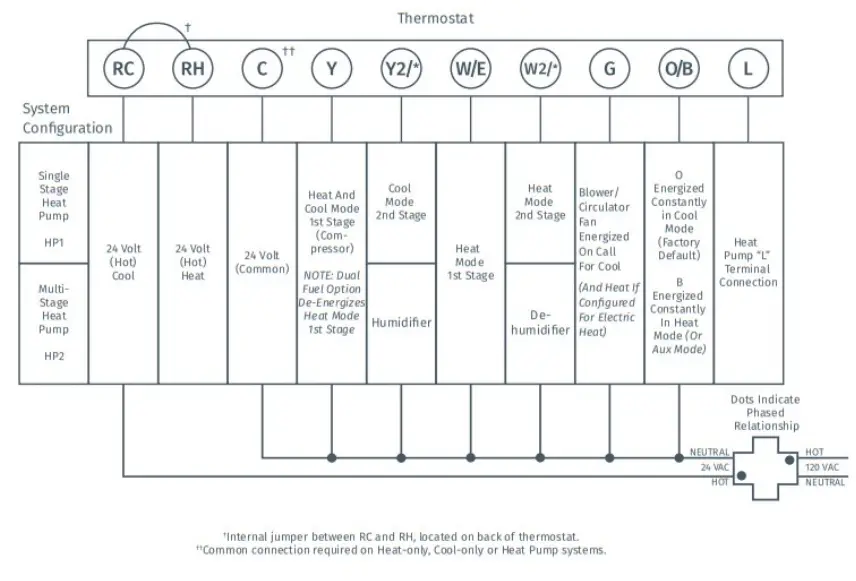 Emerson-Sensi-1F87U-42WF-Smart-Thermostat-fig-8