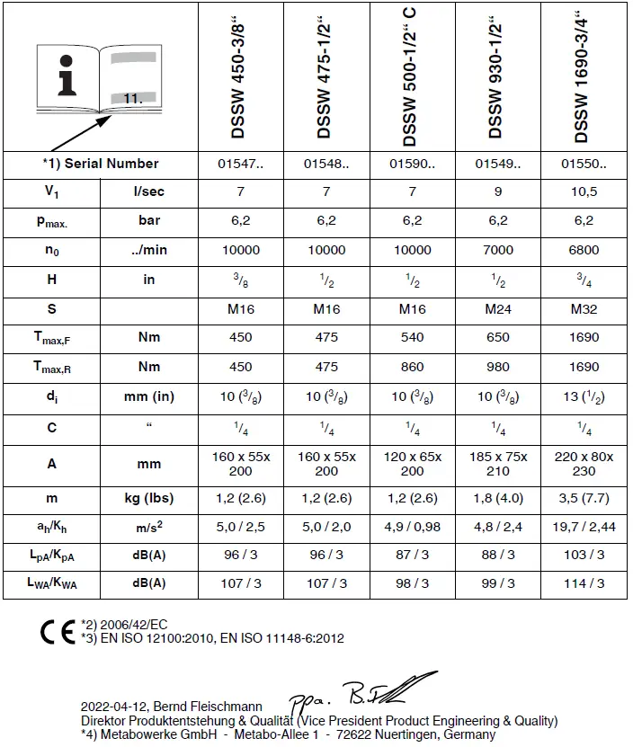 metabo-DSSW-450-3-8-Screwdriver-Air-FIG-4