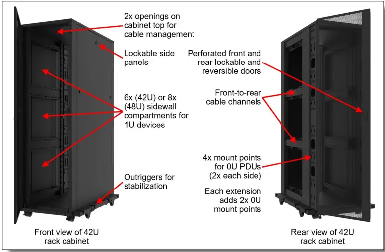 Lenovo Heavy Duty Rack Cabinets - Components