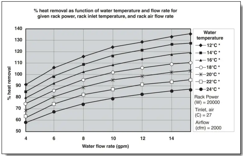 Lenovo Heavy Duty Rack Cabinets - Distribution 1