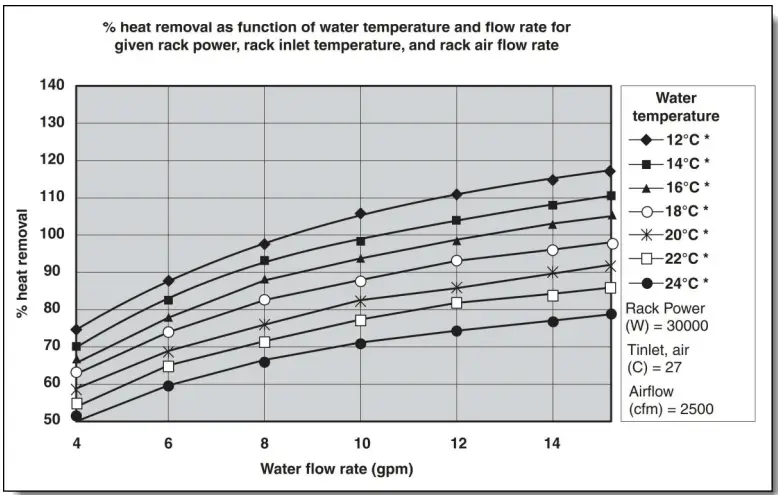 Lenovo Heavy Duty Rack Cabinets - Distribution