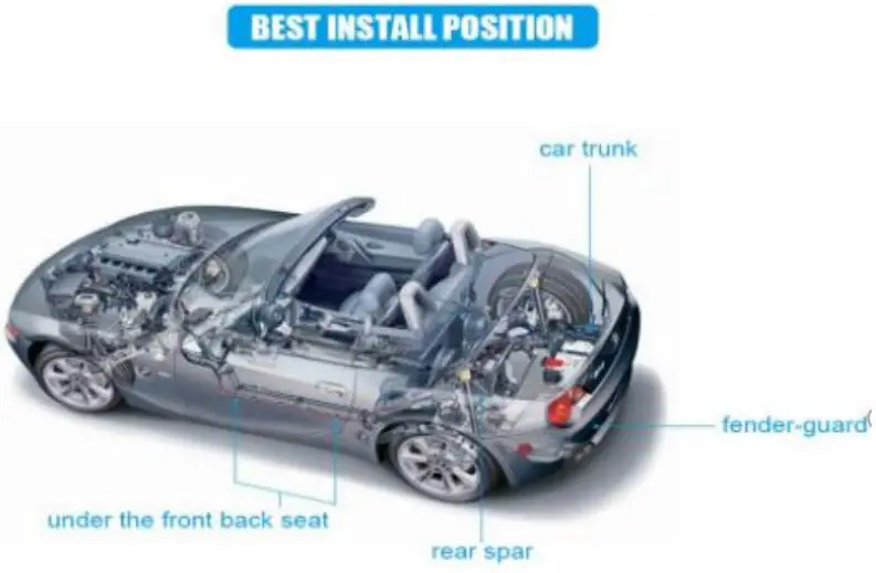 BEST INSTALLATIONS POSITION