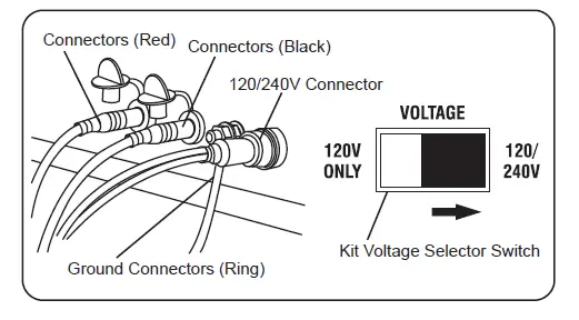 GENMAX GM6000SPK Inverter Generator Parallel Kit 4