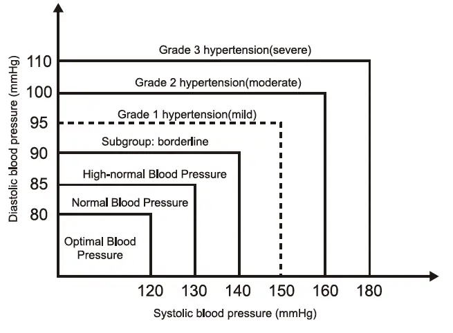 TRANSTEK-TMB-2266-Blood-Pressure-Monitor-74