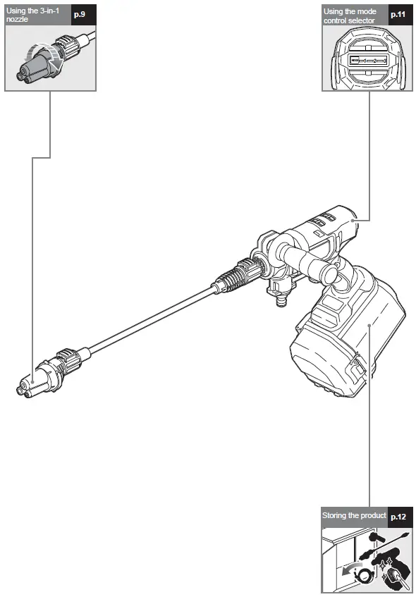 RYOBI-R36XPWS10-EZClean-Power-Washer-fig-10