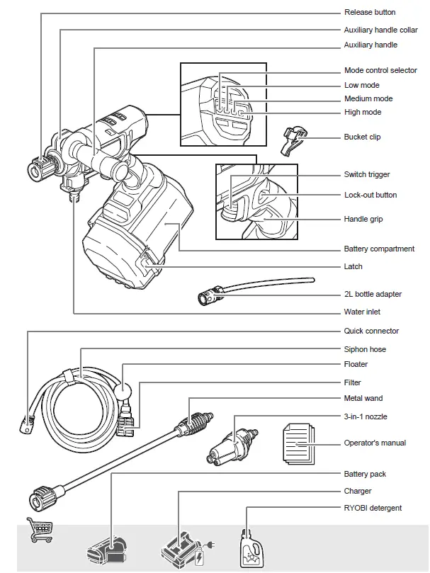 RYOBI-R36XPWS10-EZClean-Power-Washer-fig-3