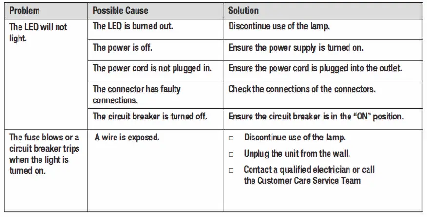 PLT-SOLUTIONS-PLTS-12257-LED-Tape-Light-Strip-Light-Kit-with-Remote-FIG-13