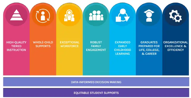 PowerSchool-2022-Education-Focus-Report-Guide-FIG-1