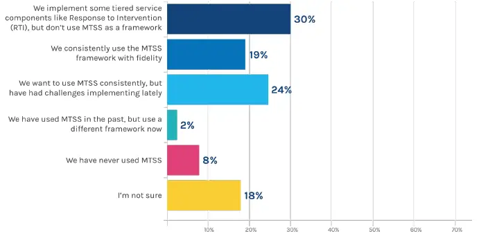 PowerSchool-2022-Education-Focus-Report-Guide-FIG-3