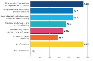 PowerSchool-2022-Education-Focus-Report-Guide-FIG-4