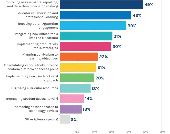 PowerSchool-2022-Education-Focus-Report-Guide-FIG-5
