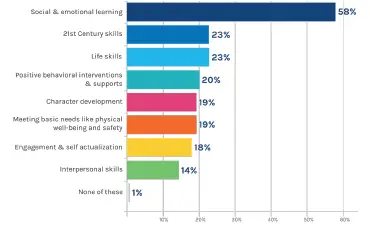 PowerSchool-2022-Education-Focus-Report-Guide-FIG-6