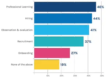 PowerSchool-2022-Education-Focus-Report-Guide-FIG-7