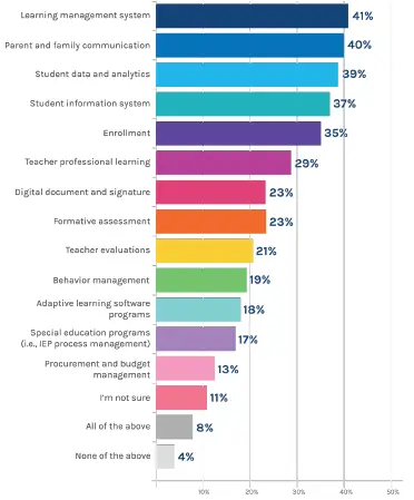 PowerSchool-2022-Education-Focus-Report-Guide-FIG-8