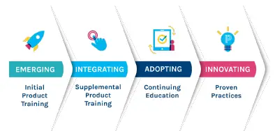 PowerSchool-2022-Education-Focus-Report-Guide-FIG-9