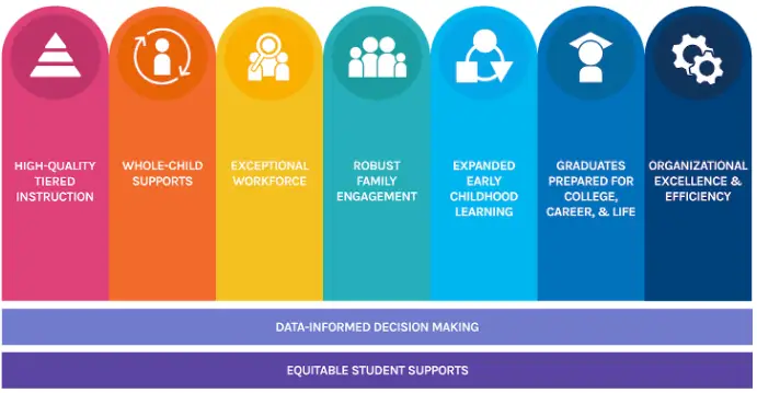 PowerSchool-2022-Education-Focus-Report-Guide-PRODUCT
