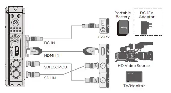 CRYSTAL VIDEO PRO VUE 5.5 Inch Zero Latency Wireless Monitor Kit-fig-12