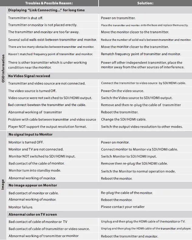 CRYSTAL VIDEO PRO VUE 5.5 Inch Zero Latency Wireless Monitor Kit-fig-46
