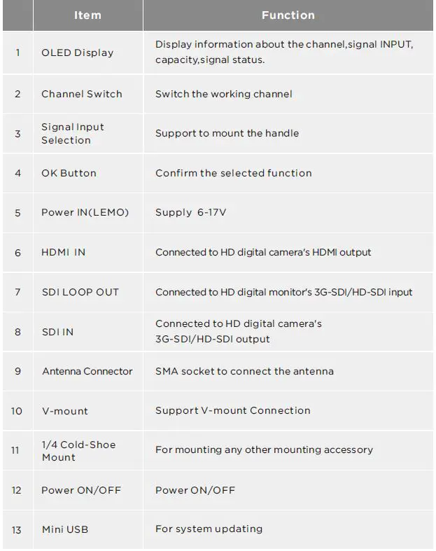 CRYSTAL VIDEO PRO VUE 5.5 Inch Zero Latency Wireless Monitor Kit-fig-8