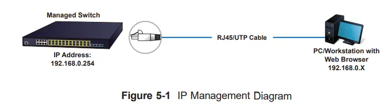PLANET SGS-6310 Series Layer 3 Gigabit 10 Gigabit Stackable Managed Switch - diagram