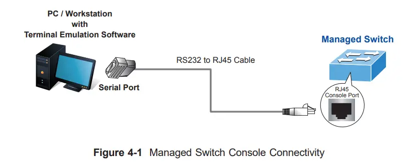 PLANET SGS-6310 Series Layer 3 Gigabit 10 Gigabit Stackable Managed Switch - setup